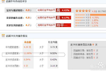 淘宝评价等级是怎么回事