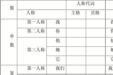 小学与初中代词考查区别