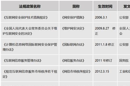 国家关于微信的十条规定