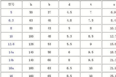 32槽钢尺寸对照表