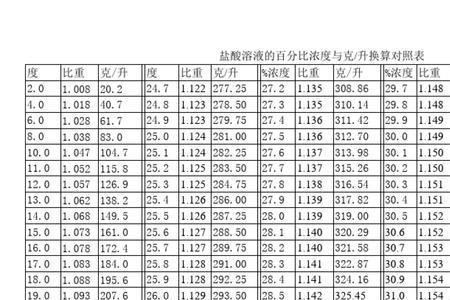 盐酸最高摩尔浓度多少