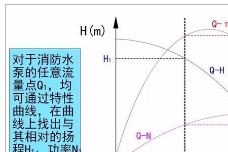 压力乘以流量等于功率对吗