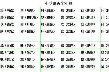 揪组词2个字