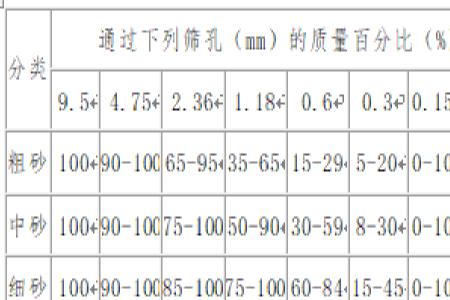 粉煤灰细度模数