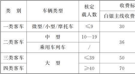 兰州路边停车费标准