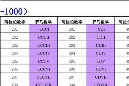 罗马数字j是什么数字