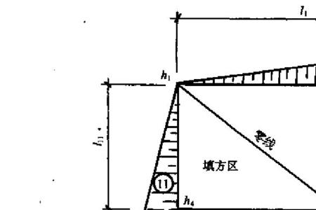 公路工程边坡面积计算规则