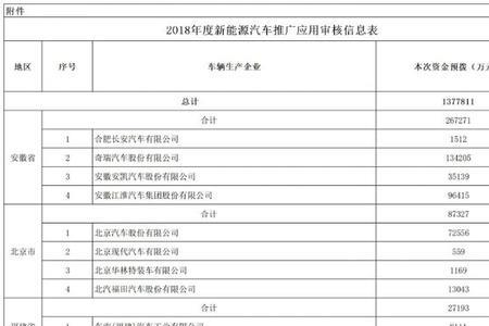 新能源汽车公户补贴标准