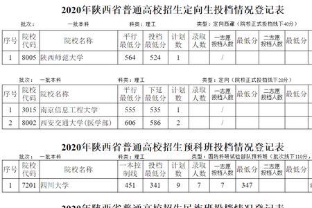 211大学的民族班和预科班有区别吗