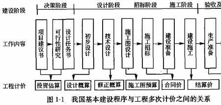 社会建设的前提和基础是指的