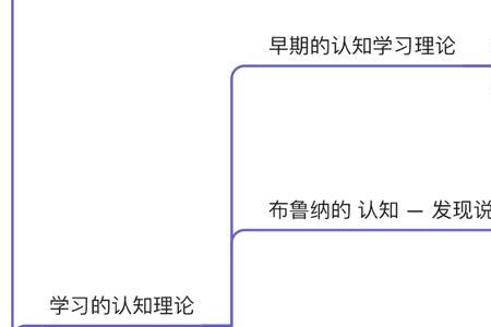 沙赫特认知评价理论