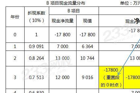 项目期限是什么意思