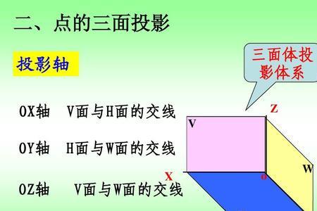 正投影法是指什么