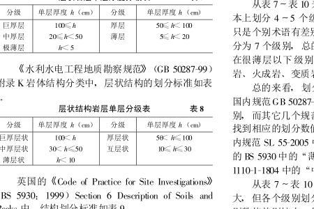 碎石粒径划分表