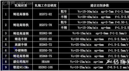 高速钢的牌号代表什么