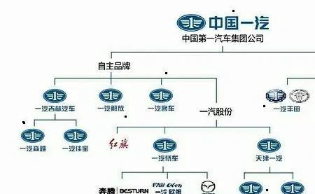 上汽广汽一汽哪个做工好