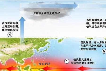 风由东向西吹会下雨吗