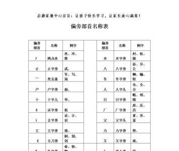 约换偏旁可以组成什么字