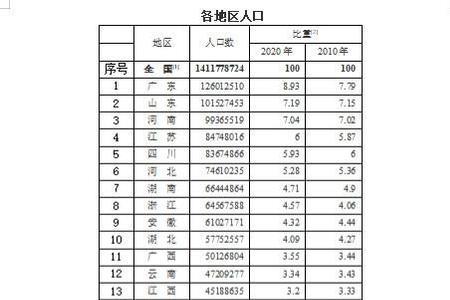 中国4000万人口省份