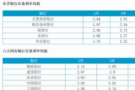 定活两便和零存整取哪个好