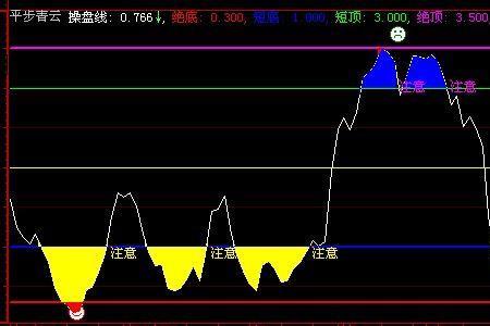 一步青云是数字几