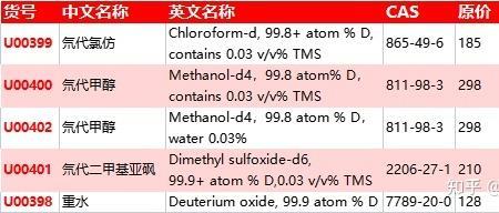 碳13等级划分