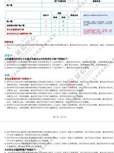 新浪金融一般逾期多少天上征信