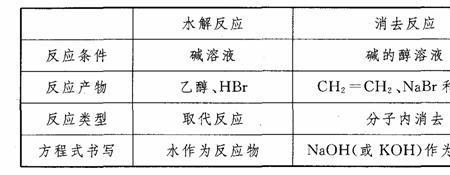 卤代烃的可燃性