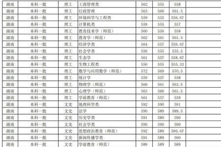 广东师范大学录取分数线多少