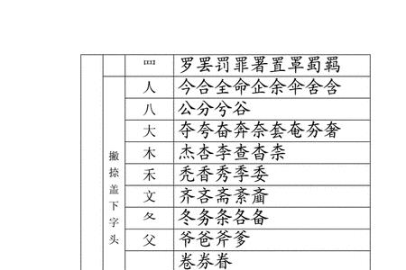 诗字去偏旁还可以加什么偏旁