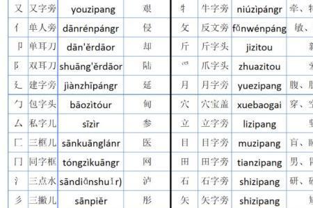 弟加什么部首组成新字