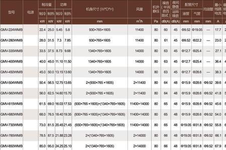 制冷量4.5kw是几匹