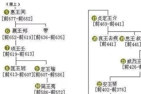 800年是什么朝代