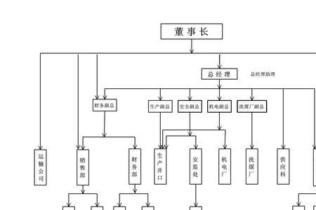 组织类别怎么填写