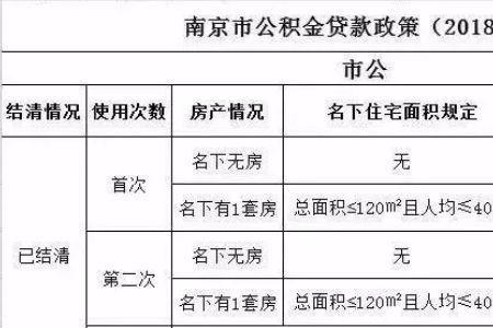 公积金停贷是什么意思