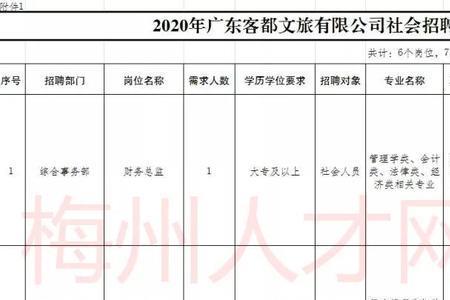 一般文旅局工资多少钱一个月