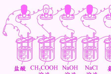 怎么判断物质水溶液能否导电