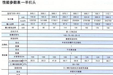 水冷模块空调保养费用一览表