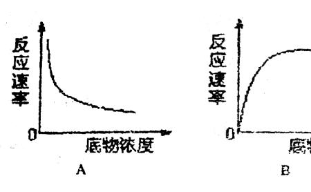 温度升高为什么会升高活化能