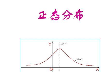 正态分布的分布列