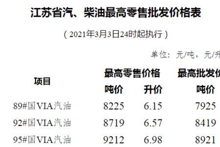 全国汽油油号是什么时候统一的