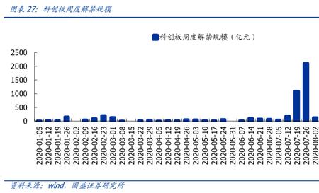 科技50与科创50etf的区别