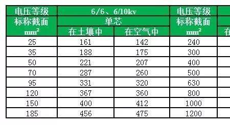 电线额定电压是什么意思