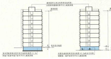 上人屋面楼梯间高度