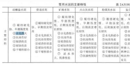 粉煤灰水泥和火山灰水泥的区别