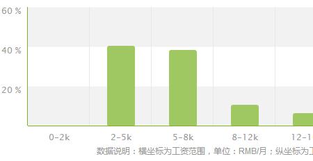 重庆理工大学机械类就业方向