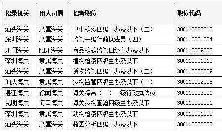 国考海关需要考专业科目吗