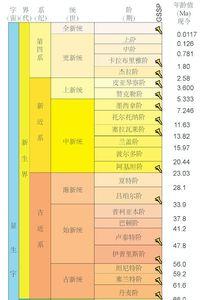 界门纲目科属种表