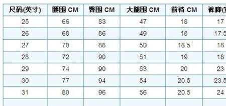 腰围用英寸怎么表示