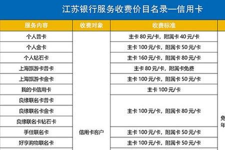 工行卡年费10元是啥意思